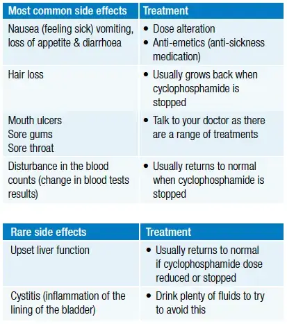 cyclophosphamide-children-side-effects