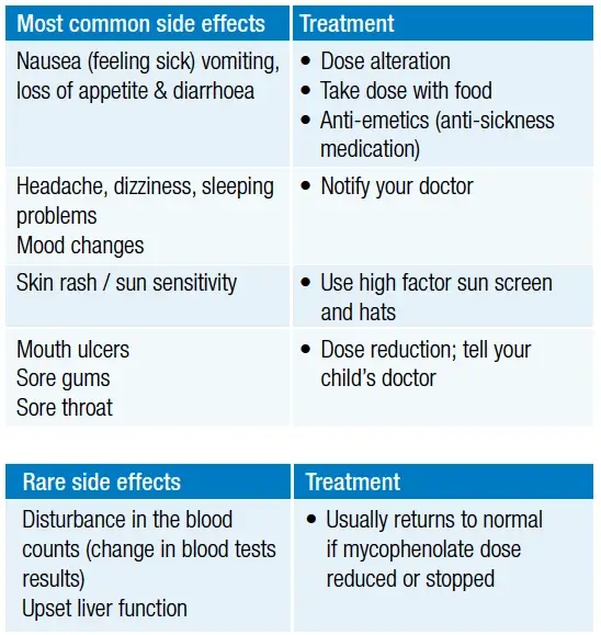 mycophenolate-mofetil-children-side-effects